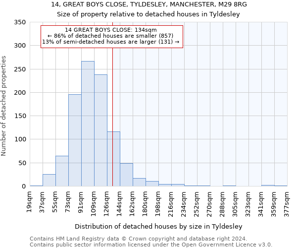 14, GREAT BOYS CLOSE, TYLDESLEY, MANCHESTER, M29 8RG: Size of property relative to detached houses in Tyldesley