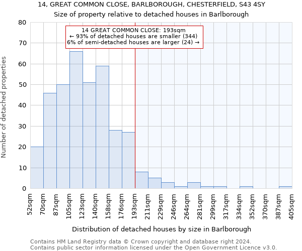 14, GREAT COMMON CLOSE, BARLBOROUGH, CHESTERFIELD, S43 4SY: Size of property relative to detached houses in Barlborough