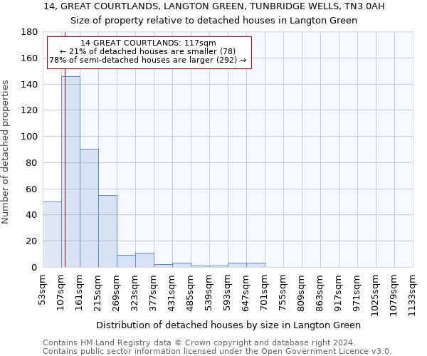 14, GREAT COURTLANDS, LANGTON GREEN, TUNBRIDGE WELLS, TN3 0AH: Size of property relative to detached houses in Langton Green