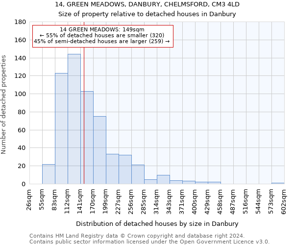 14, GREEN MEADOWS, DANBURY, CHELMSFORD, CM3 4LD: Size of property relative to detached houses in Danbury