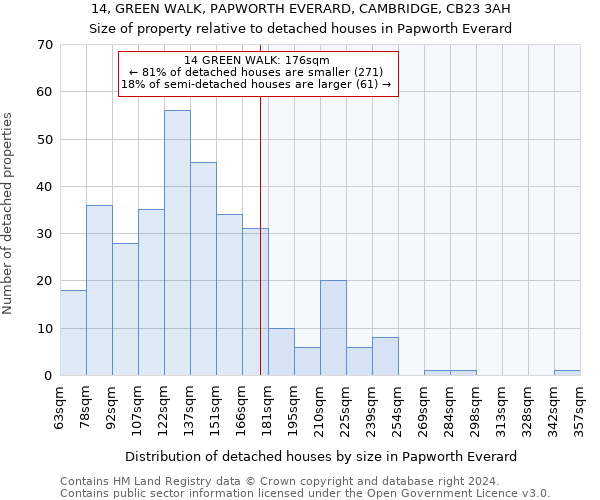 14, GREEN WALK, PAPWORTH EVERARD, CAMBRIDGE, CB23 3AH: Size of property relative to detached houses in Papworth Everard