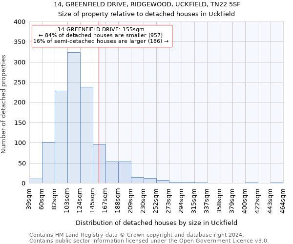 14, GREENFIELD DRIVE, RIDGEWOOD, UCKFIELD, TN22 5SF: Size of property relative to detached houses in Uckfield