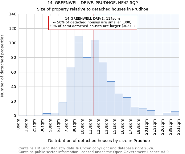 14, GREENWELL DRIVE, PRUDHOE, NE42 5QP: Size of property relative to detached houses in Prudhoe