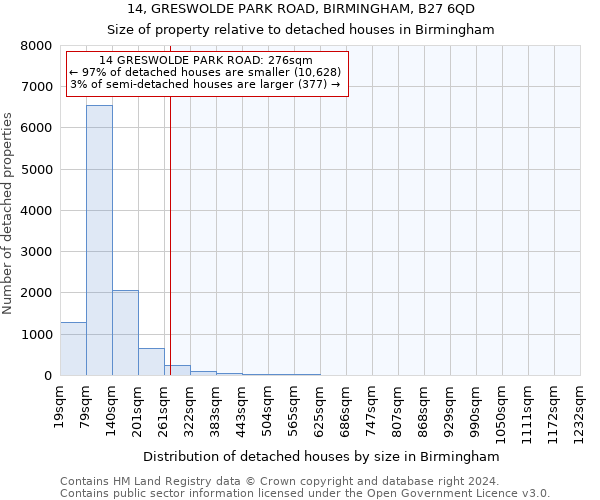 14, GRESWOLDE PARK ROAD, BIRMINGHAM, B27 6QD: Size of property relative to detached houses in Birmingham