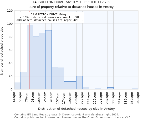 14, GRETTON DRIVE, ANSTEY, LEICESTER, LE7 7PZ: Size of property relative to detached houses in Anstey