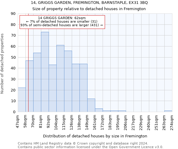 14, GRIGGS GARDEN, FREMINGTON, BARNSTAPLE, EX31 3BQ: Size of property relative to detached houses in Fremington