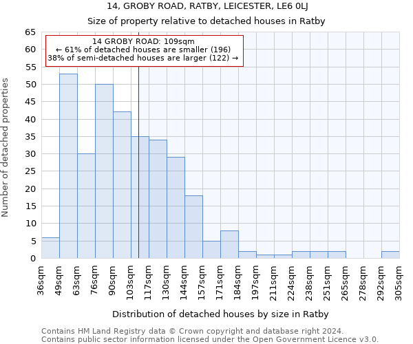 14, GROBY ROAD, RATBY, LEICESTER, LE6 0LJ: Size of property relative to detached houses in Ratby