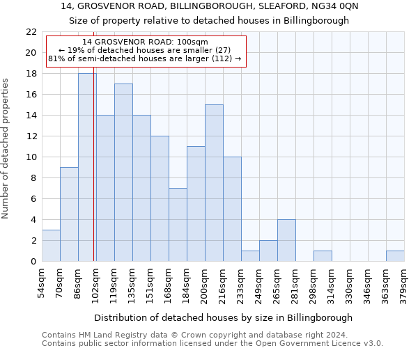 14, GROSVENOR ROAD, BILLINGBOROUGH, SLEAFORD, NG34 0QN: Size of property relative to detached houses in Billingborough