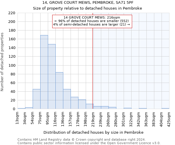 14, GROVE COURT MEWS, PEMBROKE, SA71 5PF: Size of property relative to detached houses in Pembroke