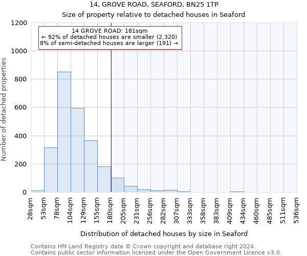 14, GROVE ROAD, SEAFORD, BN25 1TP: Size of property relative to detached houses in Seaford