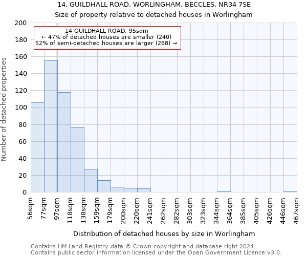 14, GUILDHALL ROAD, WORLINGHAM, BECCLES, NR34 7SE: Size of property relative to detached houses in Worlingham