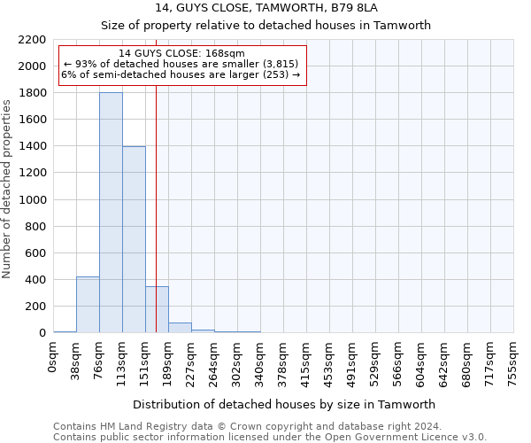 14, GUYS CLOSE, TAMWORTH, B79 8LA: Size of property relative to detached houses in Tamworth