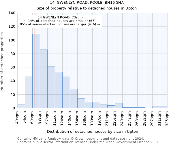 14, GWENLYN ROAD, POOLE, BH16 5HA: Size of property relative to detached houses in Upton