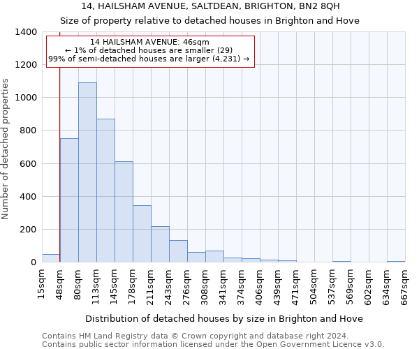 14, HAILSHAM AVENUE, SALTDEAN, BRIGHTON, BN2 8QH: Size of property relative to detached houses in Brighton and Hove