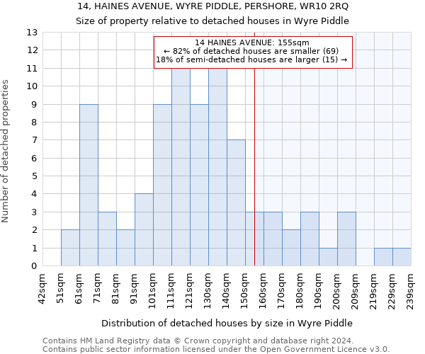 14, HAINES AVENUE, WYRE PIDDLE, PERSHORE, WR10 2RQ: Size of property relative to detached houses in Wyre Piddle