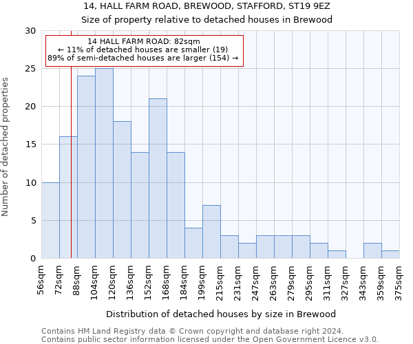 14, HALL FARM ROAD, BREWOOD, STAFFORD, ST19 9EZ: Size of property relative to detached houses in Brewood