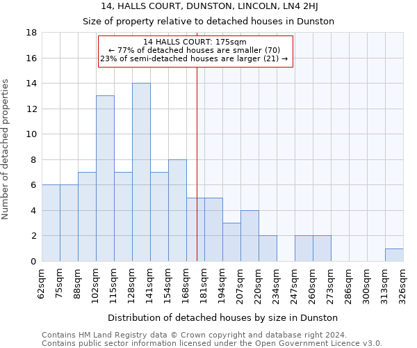 14, HALLS COURT, DUNSTON, LINCOLN, LN4 2HJ: Size of property relative to detached houses in Dunston