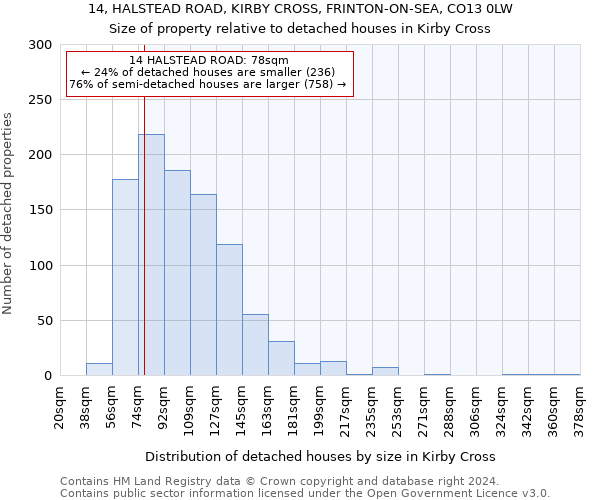 14, HALSTEAD ROAD, KIRBY CROSS, FRINTON-ON-SEA, CO13 0LW: Size of property relative to detached houses in Kirby Cross