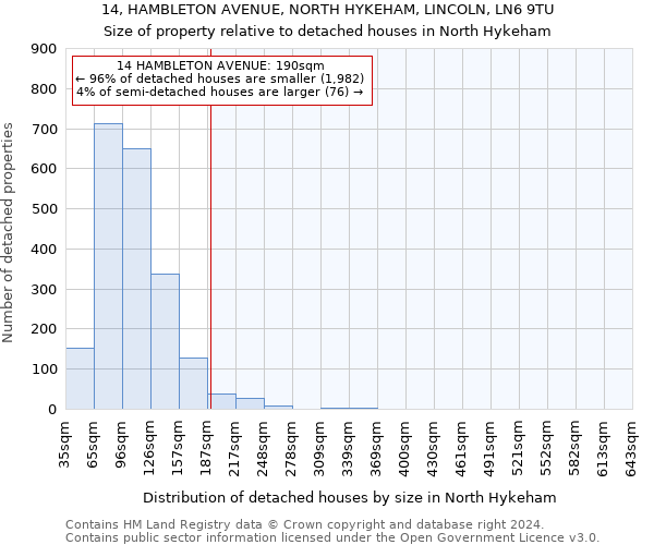 14, HAMBLETON AVENUE, NORTH HYKEHAM, LINCOLN, LN6 9TU: Size of property relative to detached houses in North Hykeham