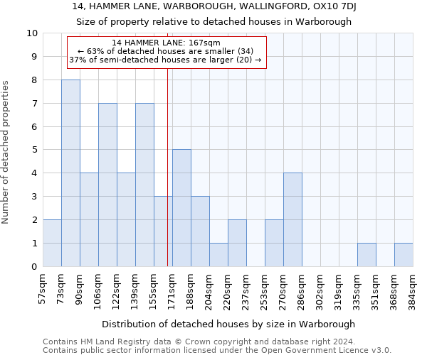 14, HAMMER LANE, WARBOROUGH, WALLINGFORD, OX10 7DJ: Size of property relative to detached houses in Warborough