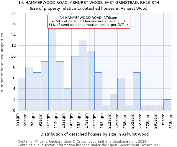 14, HAMMERWOOD ROAD, ASHURST WOOD, EAST GRINSTEAD, RH19 3TH: Size of property relative to detached houses in Ashurst Wood