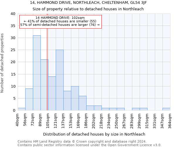 14, HAMMOND DRIVE, NORTHLEACH, CHELTENHAM, GL54 3JF: Size of property relative to detached houses in Northleach