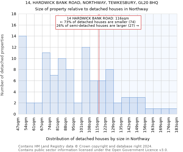 14, HARDWICK BANK ROAD, NORTHWAY, TEWKESBURY, GL20 8HQ: Size of property relative to detached houses in Northway