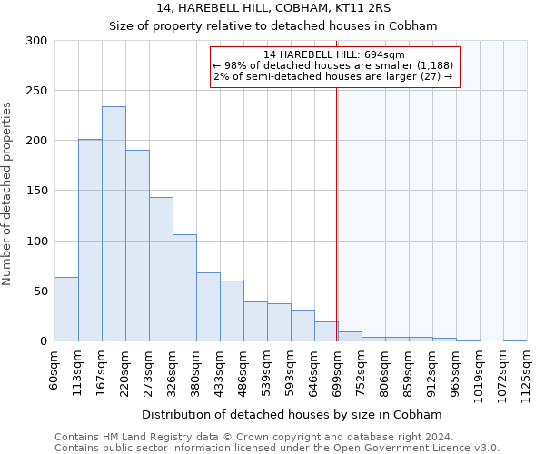 14, HAREBELL HILL, COBHAM, KT11 2RS: Size of property relative to detached houses in Cobham