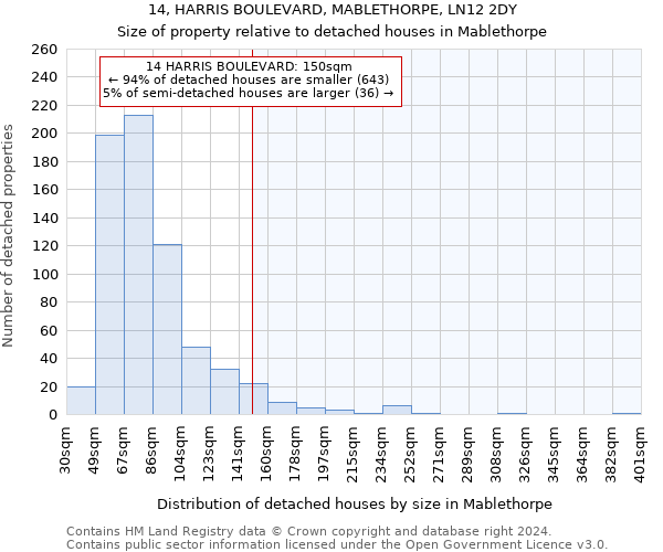 14, HARRIS BOULEVARD, MABLETHORPE, LN12 2DY: Size of property relative to detached houses in Mablethorpe