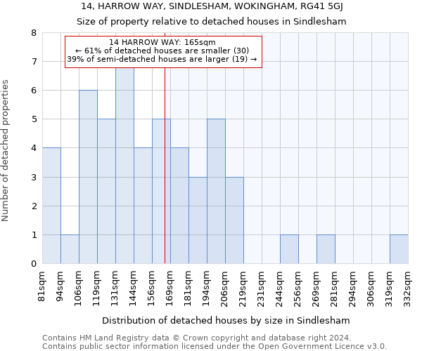 14, HARROW WAY, SINDLESHAM, WOKINGHAM, RG41 5GJ: Size of property relative to detached houses in Sindlesham