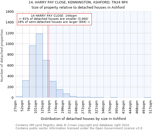 14, HARRY PAY CLOSE, KENNINGTON, ASHFORD, TN24 9PX: Size of property relative to detached houses in Ashford