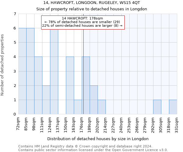 14, HAWCROFT, LONGDON, RUGELEY, WS15 4QT: Size of property relative to detached houses in Longdon