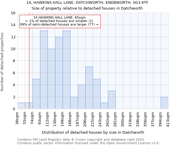 14, HAWKINS HALL LANE, DATCHWORTH, KNEBWORTH, SG3 6TF: Size of property relative to detached houses in Datchworth