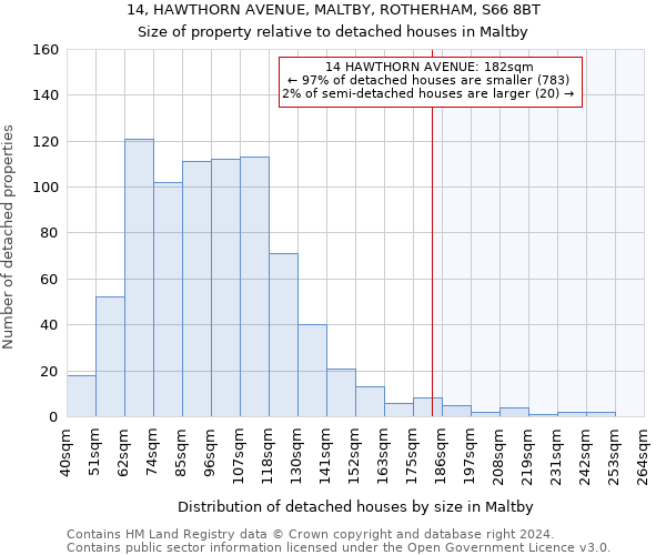 14, HAWTHORN AVENUE, MALTBY, ROTHERHAM, S66 8BT: Size of property relative to detached houses in Maltby