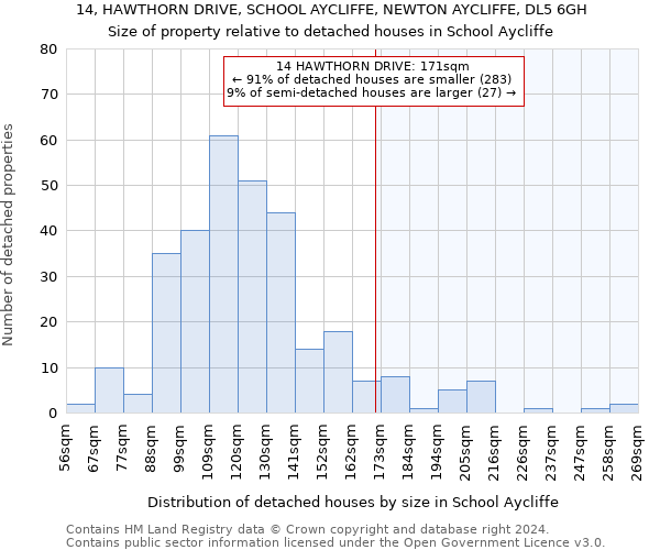 14, HAWTHORN DRIVE, SCHOOL AYCLIFFE, NEWTON AYCLIFFE, DL5 6GH: Size of property relative to detached houses in School Aycliffe