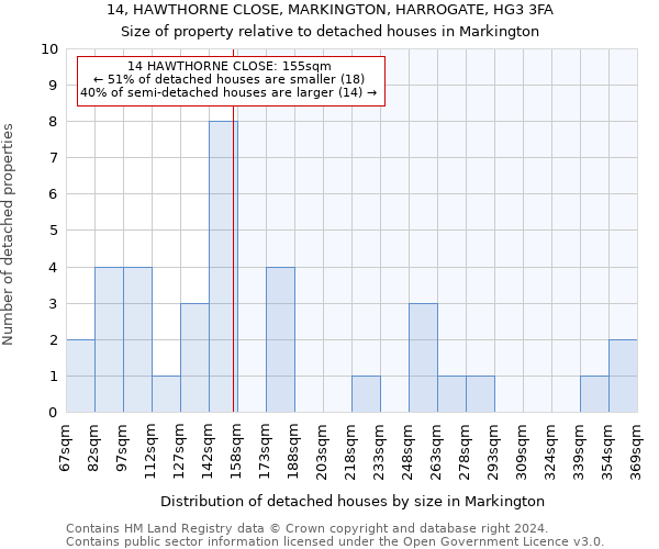 14, HAWTHORNE CLOSE, MARKINGTON, HARROGATE, HG3 3FA: Size of property relative to detached houses in Markington