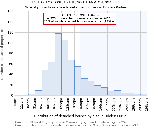 14, HAYLEY CLOSE, HYTHE, SOUTHAMPTON, SO45 3RT: Size of property relative to detached houses in Dibden Purlieu