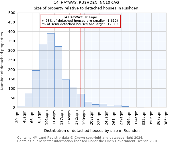 14, HAYWAY, RUSHDEN, NN10 6AG: Size of property relative to detached houses in Rushden