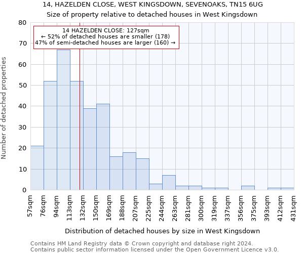 14, HAZELDEN CLOSE, WEST KINGSDOWN, SEVENOAKS, TN15 6UG: Size of property relative to detached houses in West Kingsdown