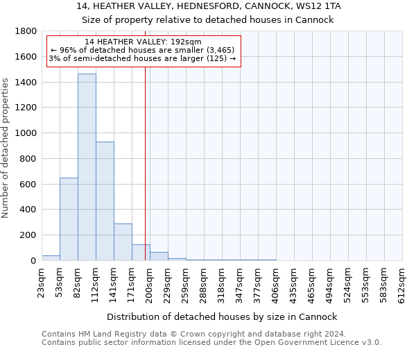 14, HEATHER VALLEY, HEDNESFORD, CANNOCK, WS12 1TA: Size of property relative to detached houses in Cannock