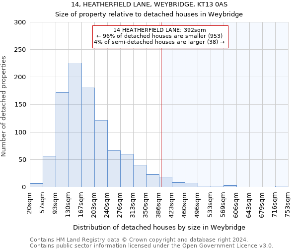 14, HEATHERFIELD LANE, WEYBRIDGE, KT13 0AS: Size of property relative to detached houses in Weybridge