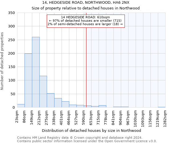 14, HEDGESIDE ROAD, NORTHWOOD, HA6 2NX: Size of property relative to detached houses in Northwood