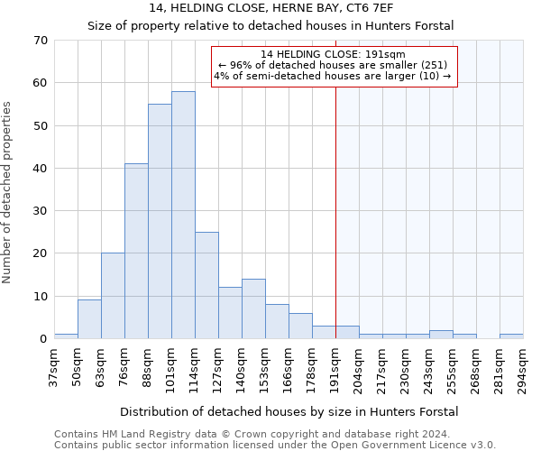 14, HELDING CLOSE, HERNE BAY, CT6 7EF: Size of property relative to detached houses in Hunters Forstal