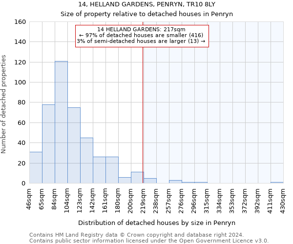 14, HELLAND GARDENS, PENRYN, TR10 8LY: Size of property relative to detached houses in Penryn