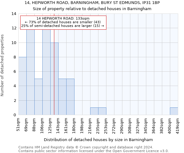 14, HEPWORTH ROAD, BARNINGHAM, BURY ST EDMUNDS, IP31 1BP: Size of property relative to detached houses in Barningham