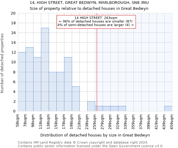 14, HIGH STREET, GREAT BEDWYN, MARLBOROUGH, SN8 3NU: Size of property relative to detached houses in Great Bedwyn