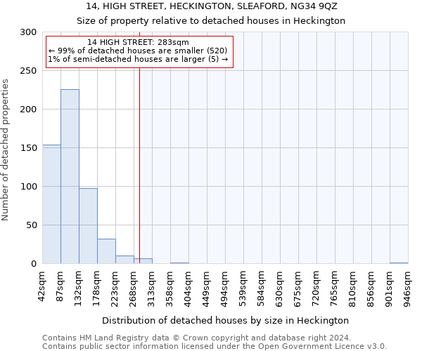 14, HIGH STREET, HECKINGTON, SLEAFORD, NG34 9QZ: Size of property relative to detached houses in Heckington