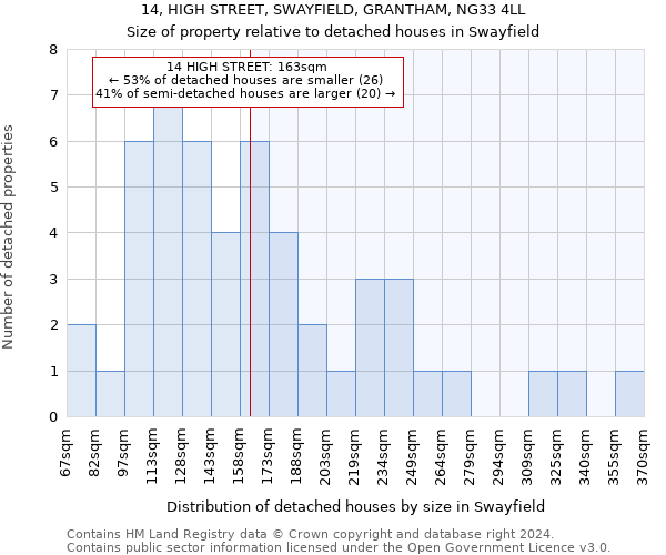 14, HIGH STREET, SWAYFIELD, GRANTHAM, NG33 4LL: Size of property relative to detached houses in Swayfield