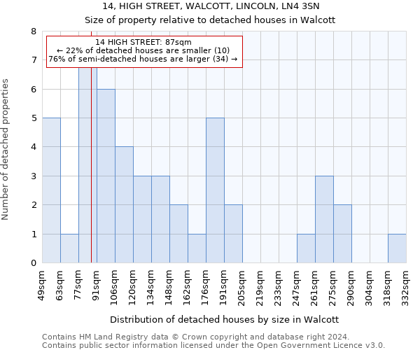 14, HIGH STREET, WALCOTT, LINCOLN, LN4 3SN: Size of property relative to detached houses in Walcott