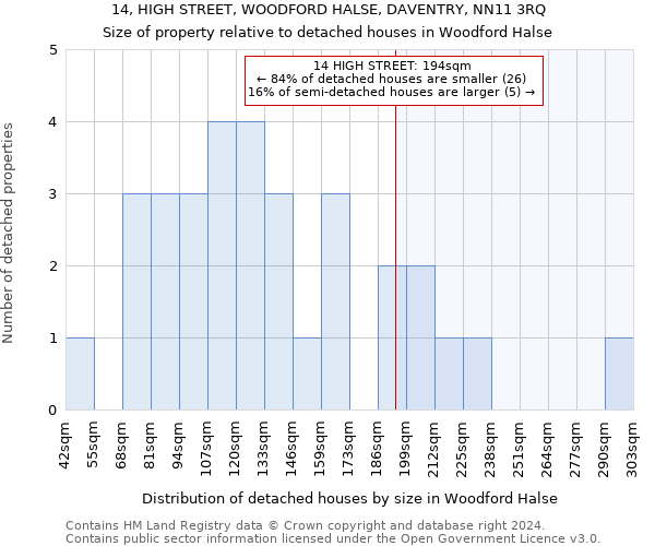 14, HIGH STREET, WOODFORD HALSE, DAVENTRY, NN11 3RQ: Size of property relative to detached houses in Woodford Halse